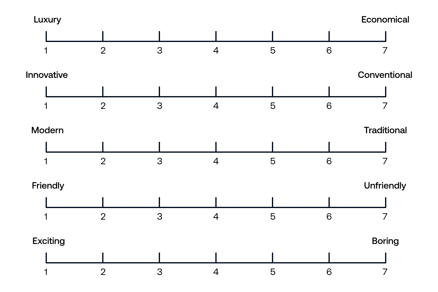 The Semantic Differential Scale Appinio Blog